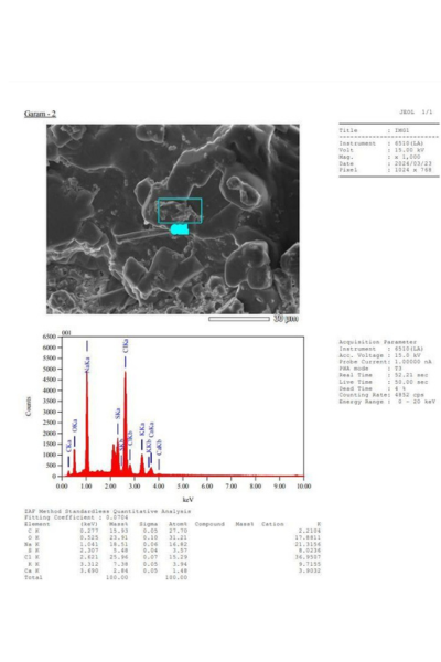 SEM TEST AT LPPT UGM YOGYAKARTA